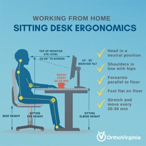 Healthy at Home Desk Ergonomics | OrthoVirginia